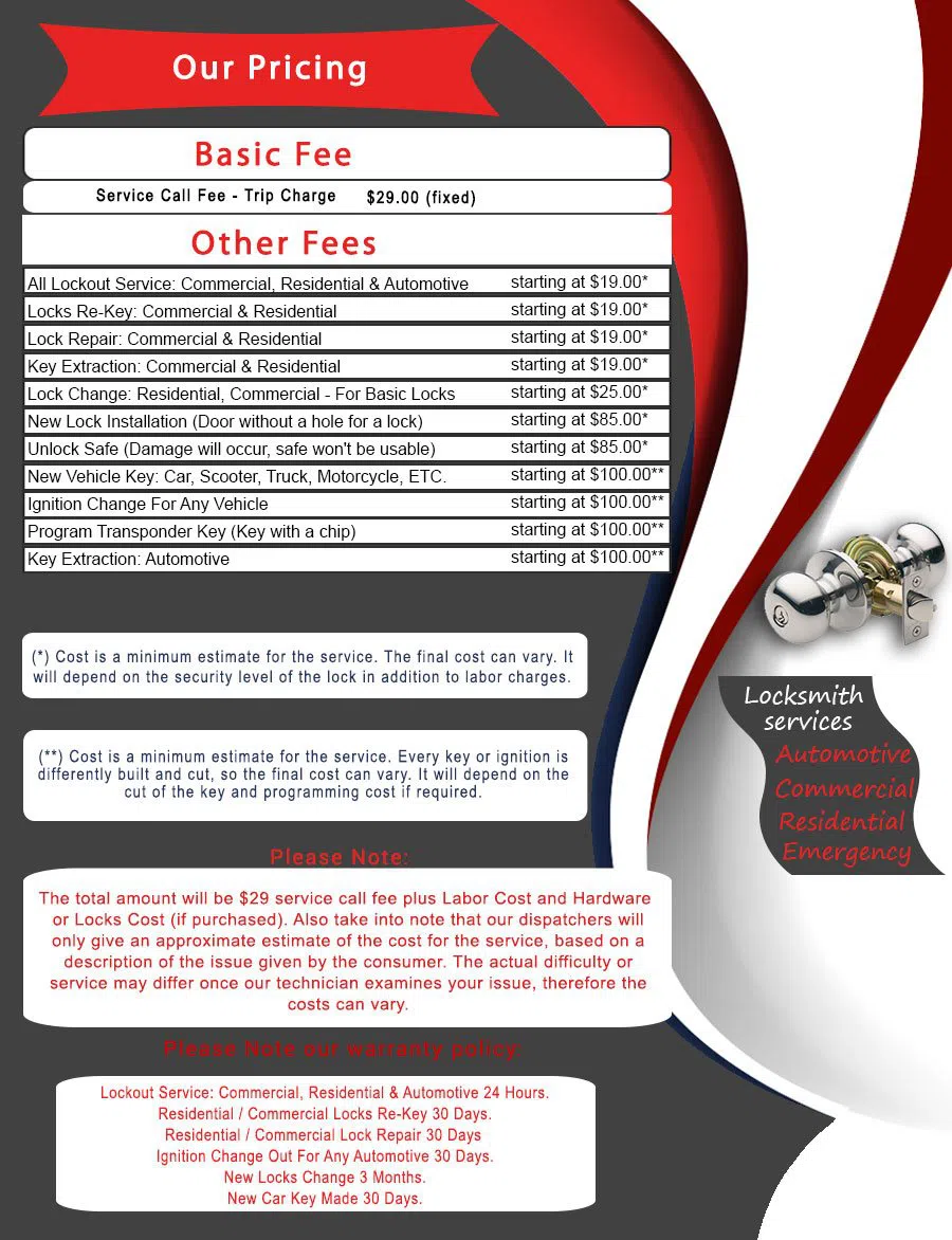 McKees Rocks Locksmith, McKees Rocks, PA 412-533-9234